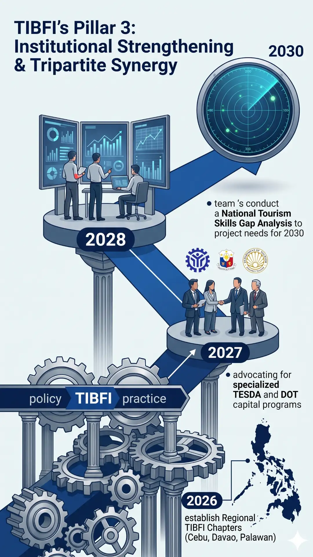 tibfi-pillar-3
